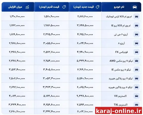 قیمت جدید محصولات مدیران‌خودرو با افزایش قابل‌توجه اعلام شد