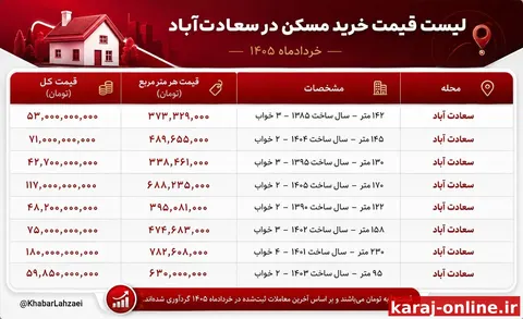 ‼قیمت خرید مسکن در سعادت‌آباد