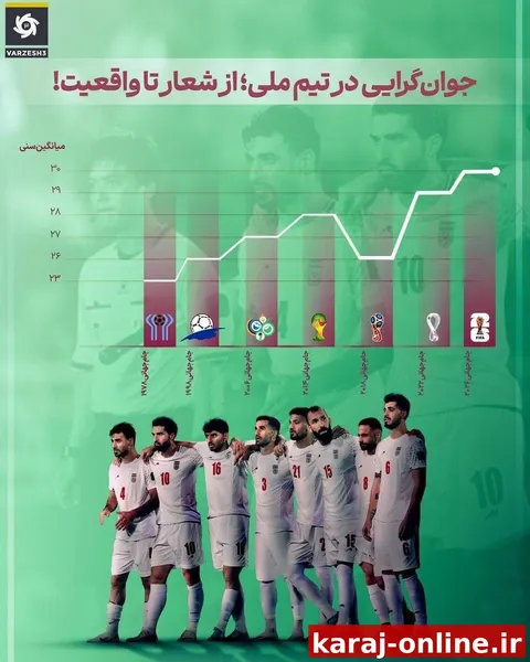 ‼‼ مُسن‌ترین تیم تاریخ در جام جهانی ۲۰۲۶