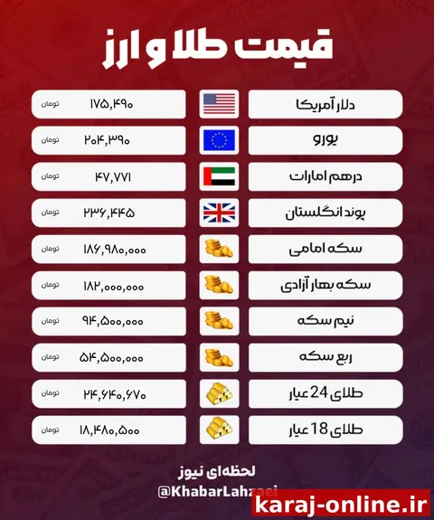 قیمت لحظه‌ای دلار، طلا و سکه