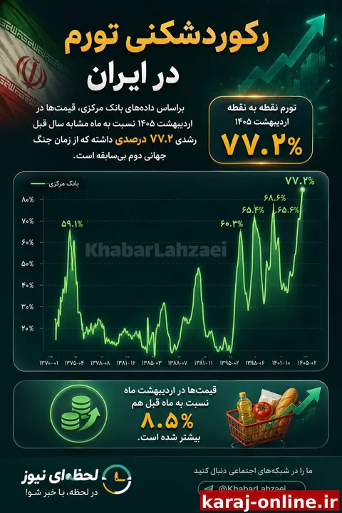 ‼رکوردشکنی تورم در ایران