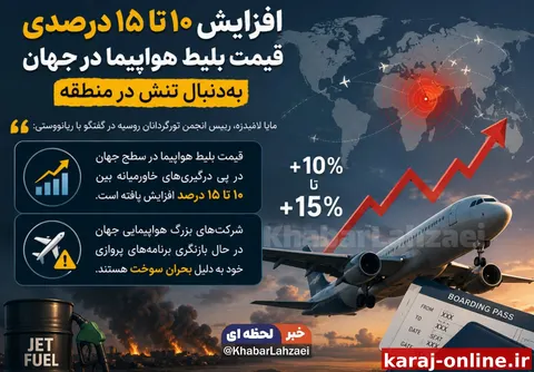 افزایش 10 تا 15 درصدی قیمت بلیط هواپیما در جهان به‌دنبال تنش در منطقه
