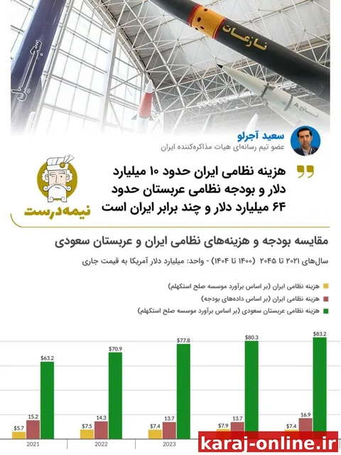‼‼ بودجه نظامی ایران چقدر است؟