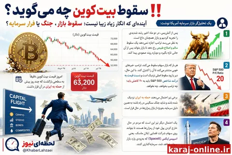 سقوط بیت‌کوین چه می‌گوید؟/ آینده‌ای که انگار زیاد زیبا نیست؛ سقوط بازار، جنگ یا فرار سرمایه؟