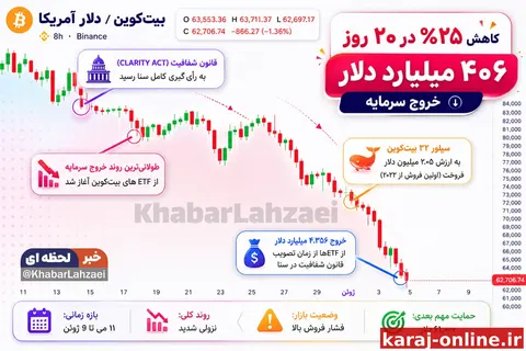 بازار ارزهای دیجیتال دستکاری می‌شود؟
