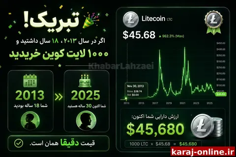 ‼نتيجه‌ی سرمایه‌گذاری بلندمدت در بازار کریپتو