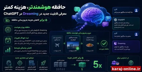 ‼‼ آپدیت جدید ChatGPT: حافظه هوشمندتر