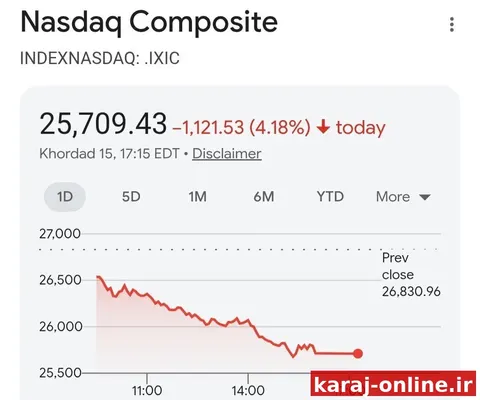 علت ترس ترامپ و مصاحبه فوری او به علت این وضعیت بازارها در روز جمعه است