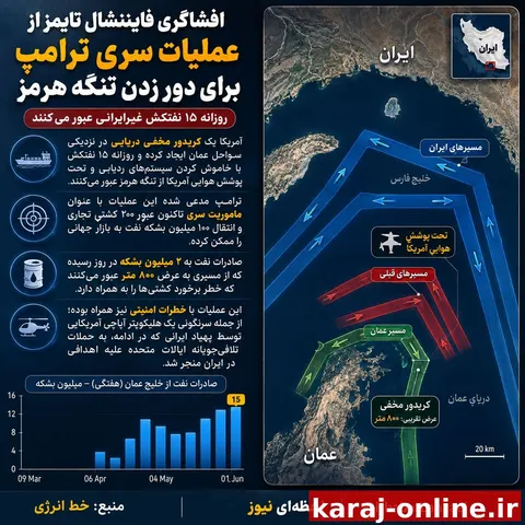 افشاگری فایننشال تایمز از عملیات سری ترامپ برای دور زدن تنگه هرمز