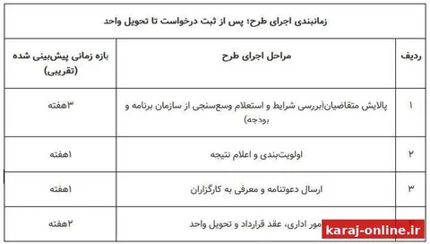 آغاز مرحله دوم ثبت‌نام مسکن استیجاری زوج‌های جوان