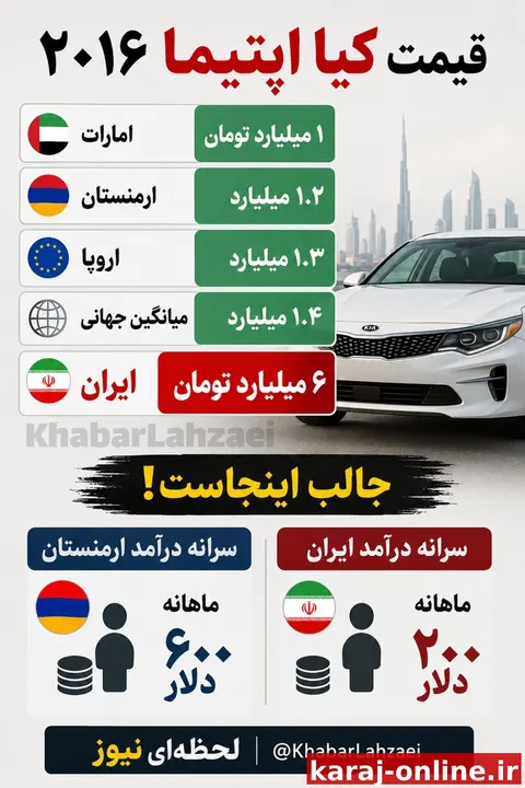 ‼قیمت کیا اپتیما ۲۰۱۶