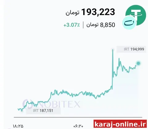 قیمت تتر به 193,250 تومان رسید؛ این درحالی است که در ساعاتی از امروز، شاهد رشد تتر تا 195,000 تومان نیز بودیم
