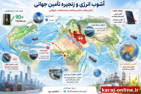 تشدید تنش‌ها در خاورمیانه و ضعف تقاضای مصرف‌کنندگان، ریسک‌های تازه‌ای را برای بازارهای جهانی انرژی و مواد شیمیایی ایجاد کرده است