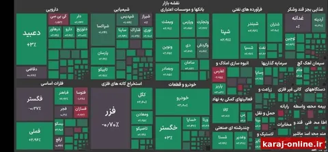شاخص کل بورس تهران در دقایق ابتدایی فعالیت بازار سهام بیش از ۱۰۹ هزار واحد رشد و به جایگاه ۵ میلیون و ۱۶۴ هزار واحد صعود کرد