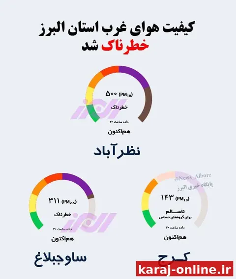 کیفیت هوای غرب استان البرز در وضعیت خطرناک
