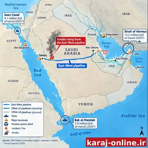 عربستان سعودی ممکن است تا ۴ درصد از عرضه جهانی نفت را از دست بدهد اگر خط لوله شرق-غرب آن به سمت دریای سرخ در عرض چند روز راه اندازی نشود