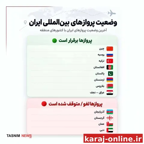 آخرین وضعیت پروزارهای بین‌المللی ایران