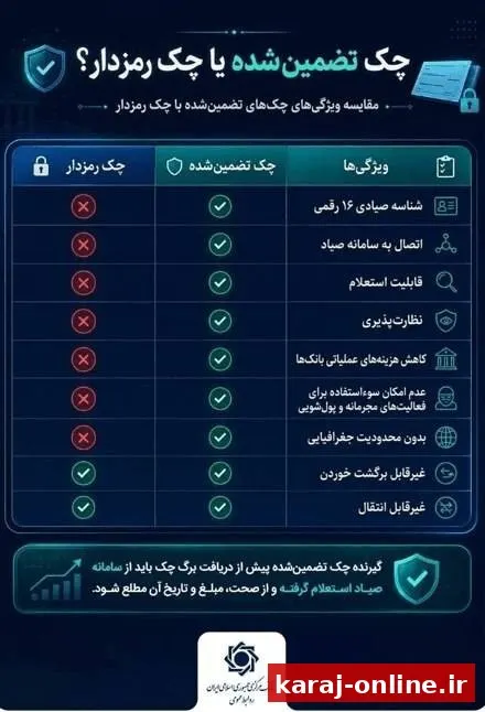 ‌ چرا چک تضمین‌شده جایگزین چک رمزدار می‌شود؟