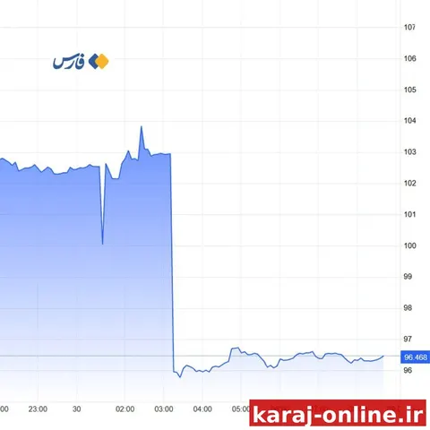 ترامپ برای پایین‌آوردن قیمت نفت باز هم دست به ذخایر برد