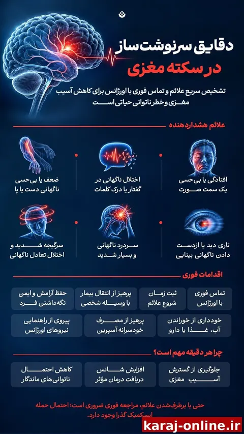دقایق سرنوشت‌ساز در سکته مغزی