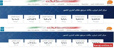 روند هشداردهنده شاخص‌های اقتصادی(بخش اول)