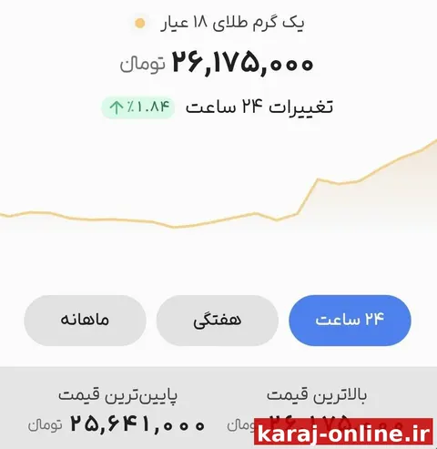 طلا در برخی پلتفرم‌های فروش آنلاین به نزدیکی ۲۶،۲۰۰،۰۰۰ تومان رسیده است/ لحظه‌ای نیوز